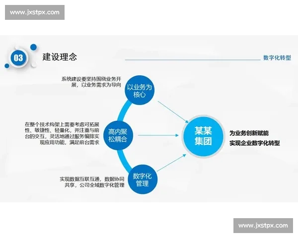 聚焦体育行业品牌创新驱动与数字化转型全球化发展生态构建新格局探析